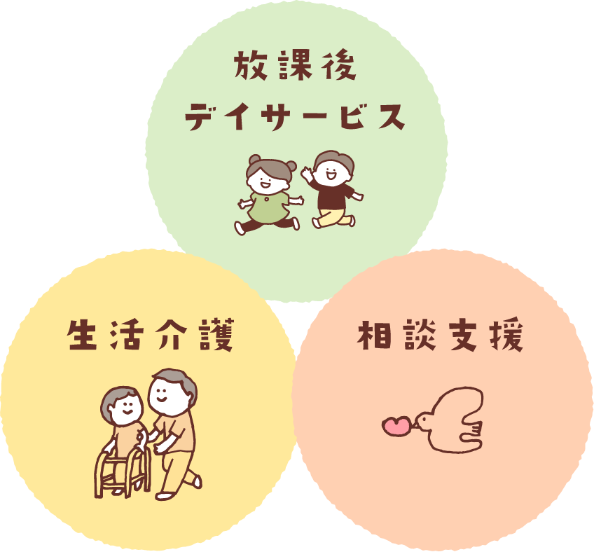 放課後デイサービス・生活介護・相談支援